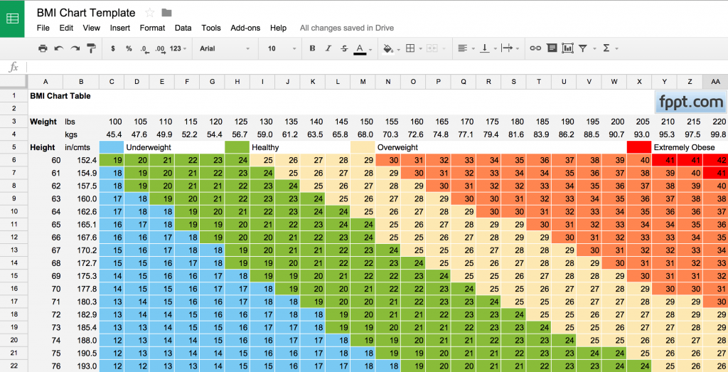 Free Printable Body Mass Index Chart
