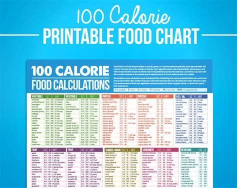 Image result for Printable Food Calorie Chart PDF | Weight loss 
