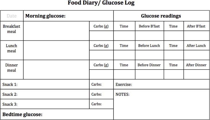 Food and Blood Glucose Tracker [Printable]