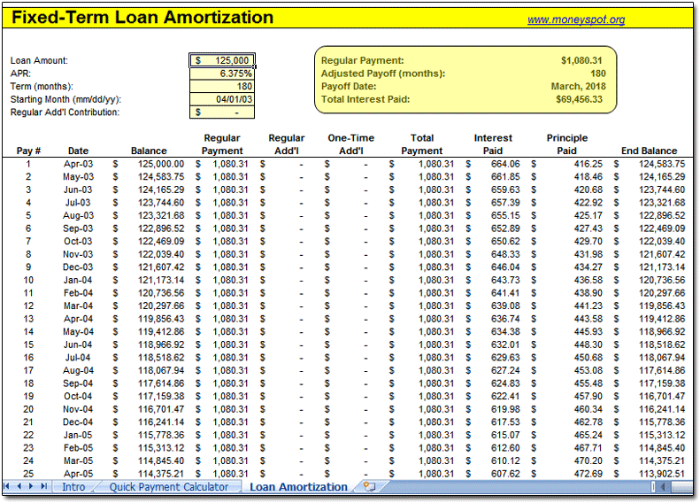 Free Amortization Schedule Printable   Fill Online, Printable 