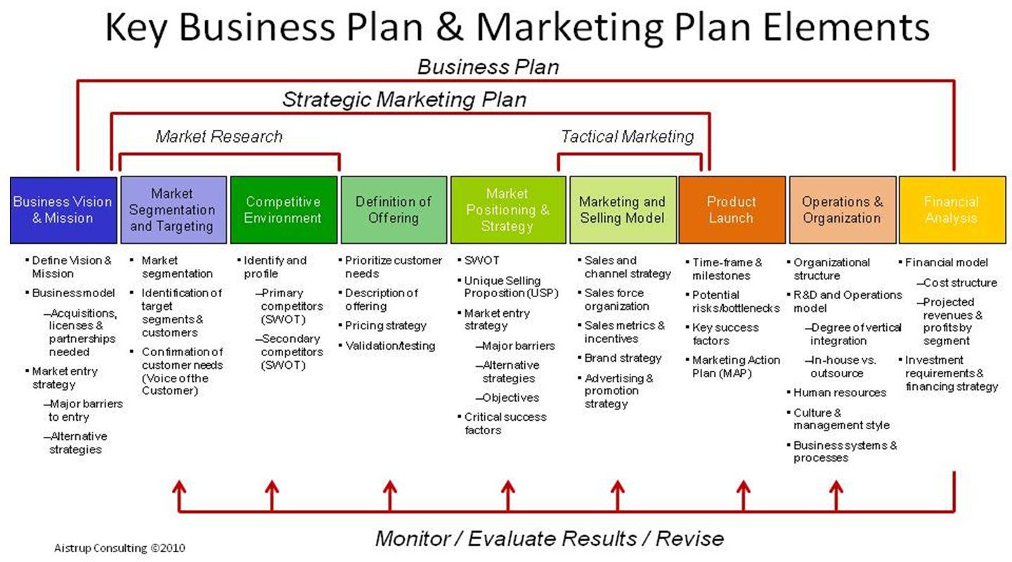 Very Basic Business Plan Template Free Simple Business Plan 