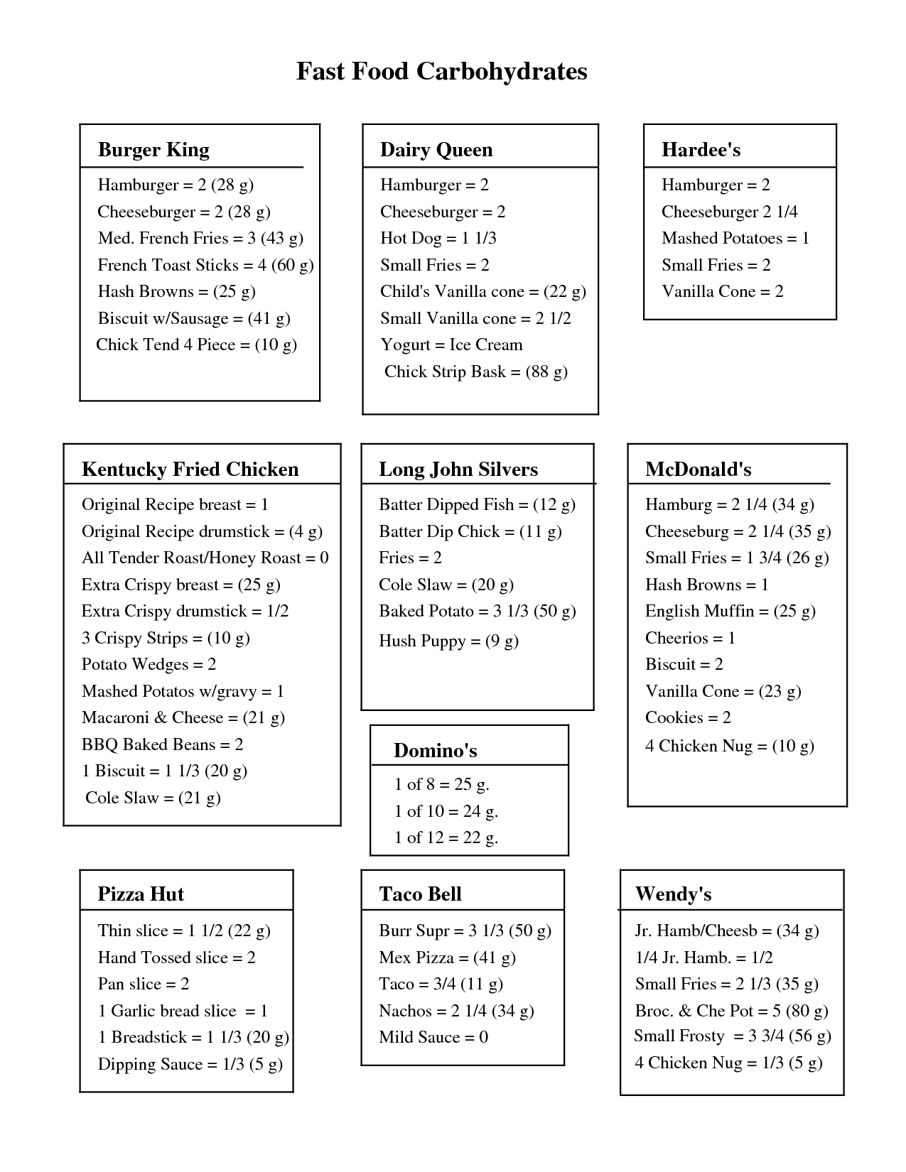 Free Print Carb Counter Chart | Fast Foods Carb Chart (PDF 