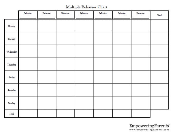Multiple Behavior Chart for Kids   Improve Child Behaviors 