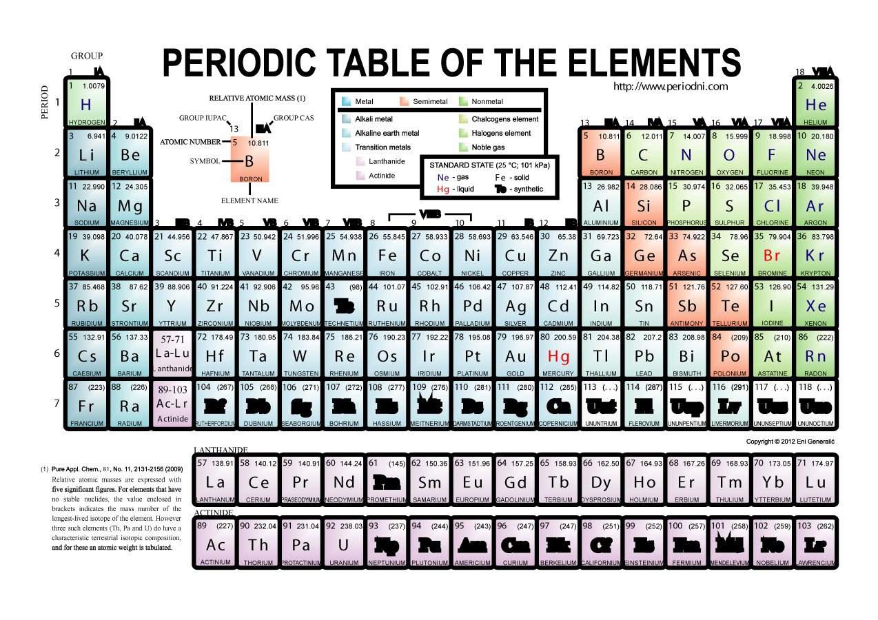 29 Printable Periodic Tables (FREE Download) ᐅ Template Lab