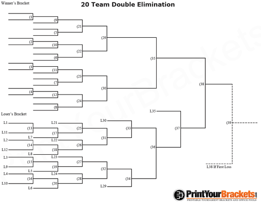 20 Team Double Elimination Printable Tournament Bracket | Corn 