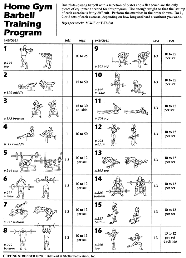 Free Printable Dumbbell Workout Chart | weight lifting | Gym 