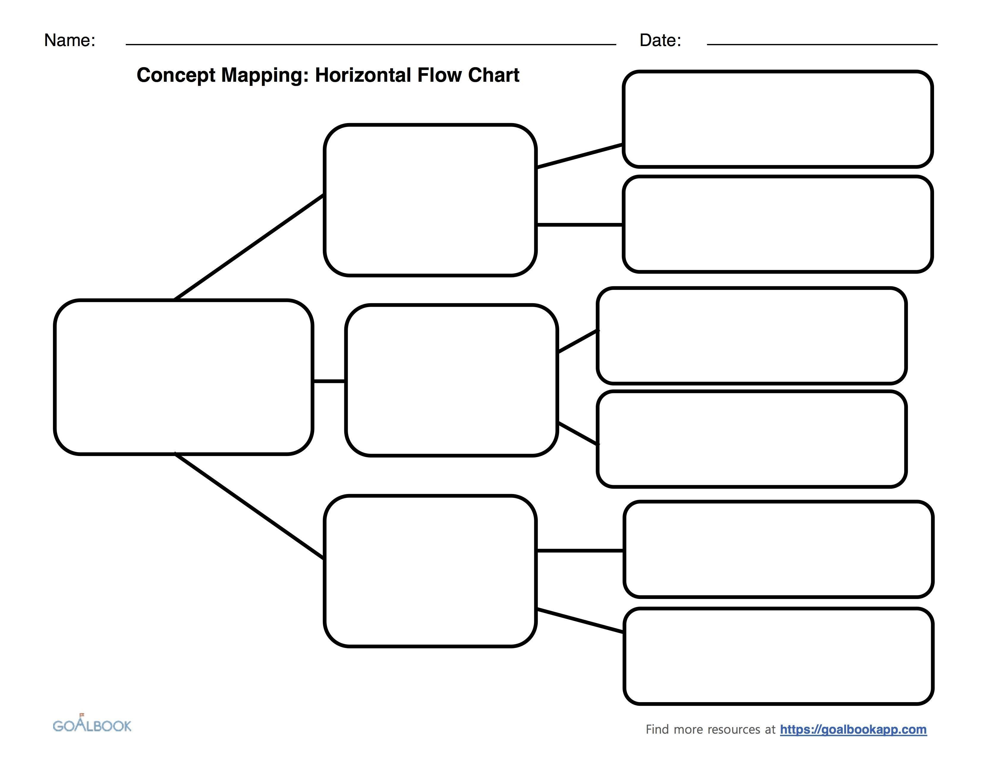 Printable 5 Box Flow Chart | Student Handouts
