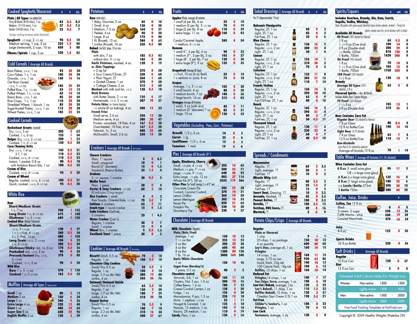 Printable Food Calories List Template Business PSD Excel Word PDF