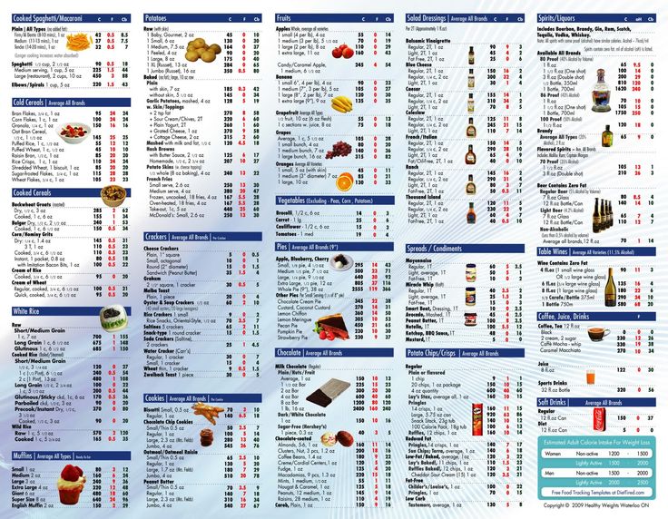 Food Calorie List Printable | ellipsis