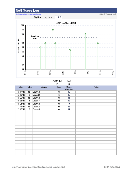 Free Golf Score Log for Excel