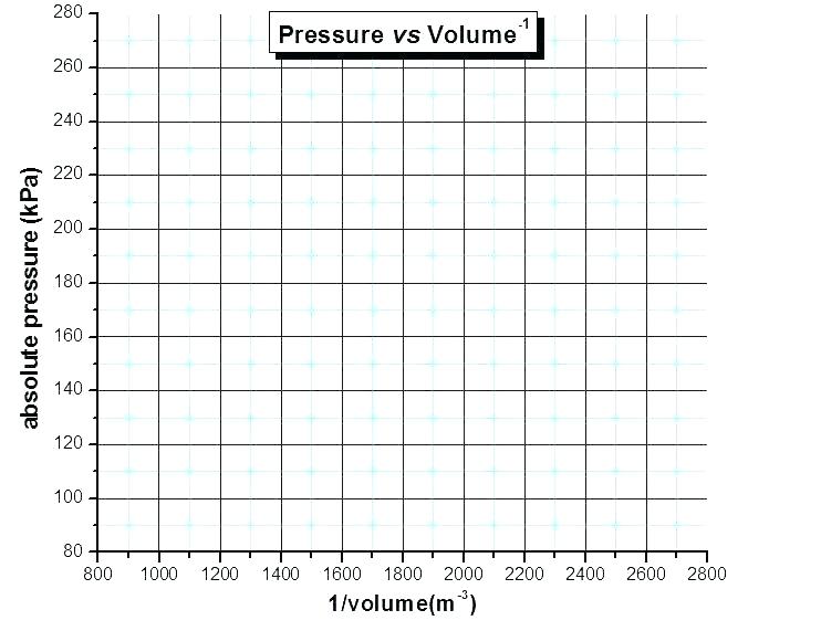 Printable Graph Maker Template Business Psd Excel Word Pdf Hot Sex 