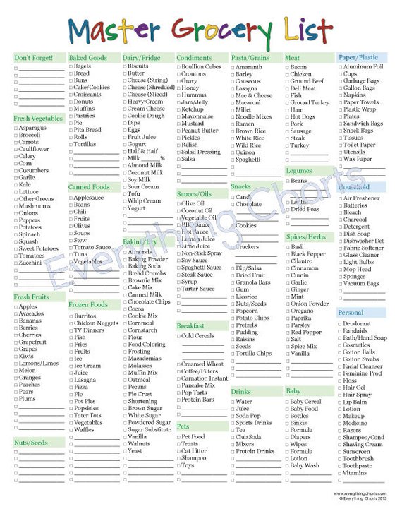 Printable Grocery List Pdf Template Business PSD Excel Word PDF