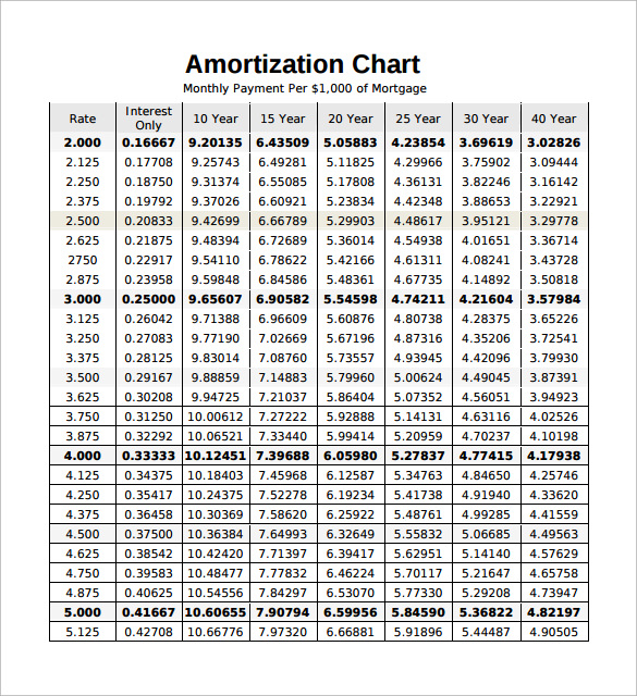 Sample Mortgage Amortization Calculator   8+ Free Documents in PDF