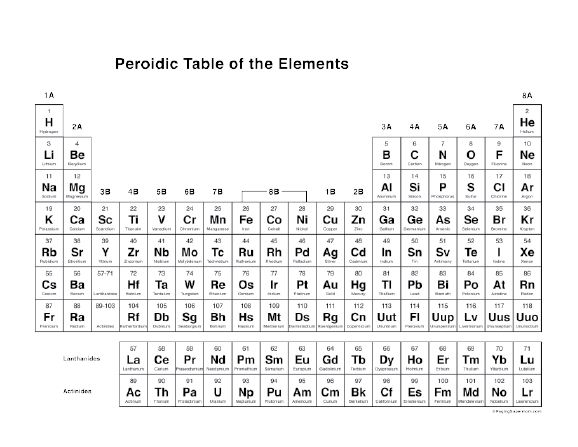 Free Printable Periodic Table of the Elements | Laser/3D printer 