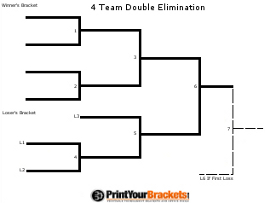 Free Printable 8 Team Double Elimination Tournament Bracket