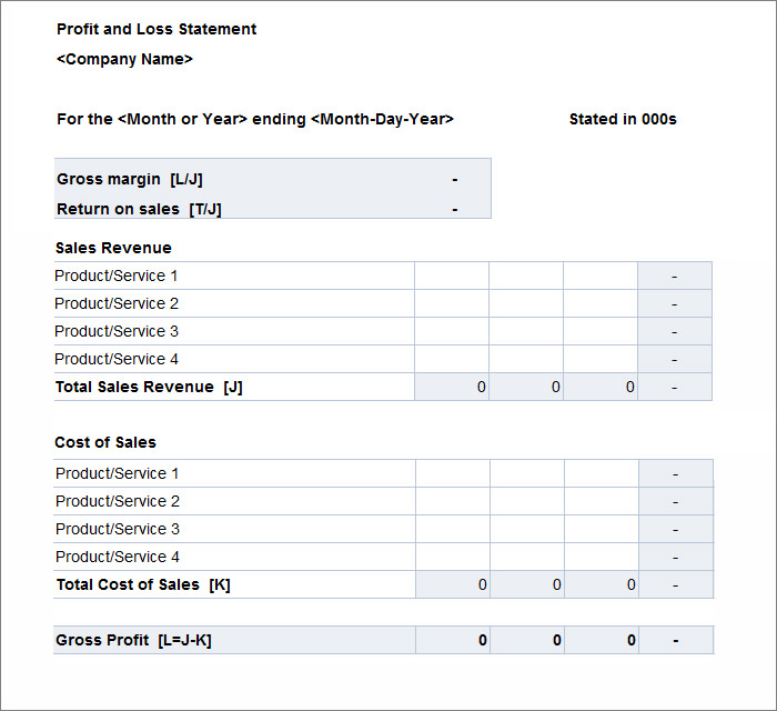 Simple Profit And Loss Statement Template from acmeofskill.com