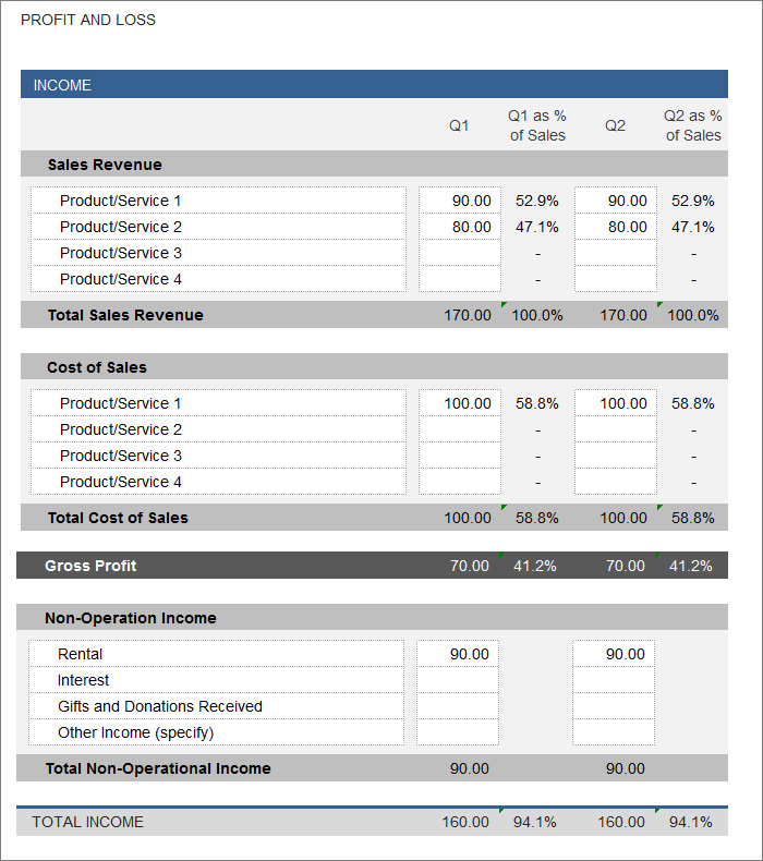 7 Profit And Loss Statement Template Importance In Business Template