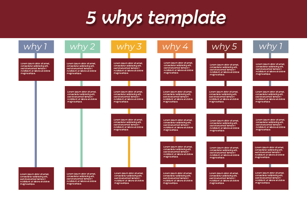 5+ 5 Whys psd template free Template Business PSD, Excel, Word, PDF
