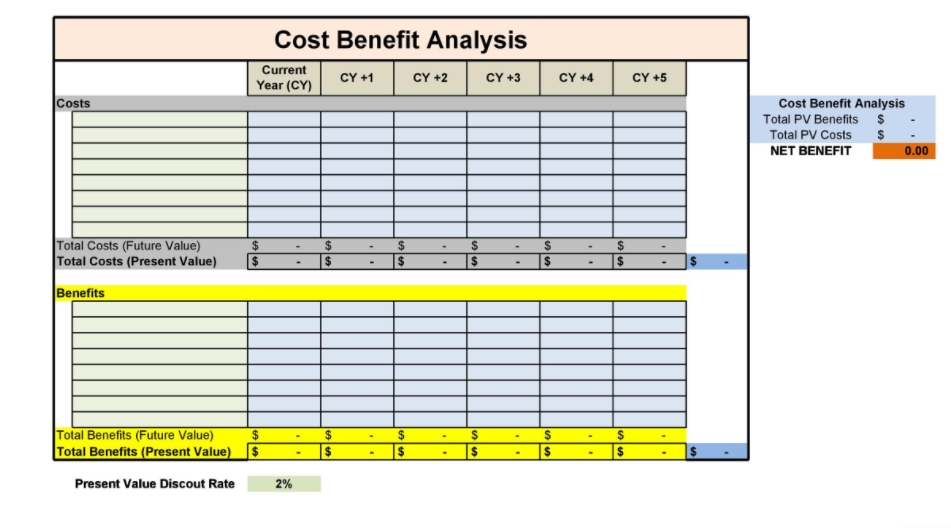 5+ CostBenefit Analysis Template Template Business PSD, Excel, Word, PDF