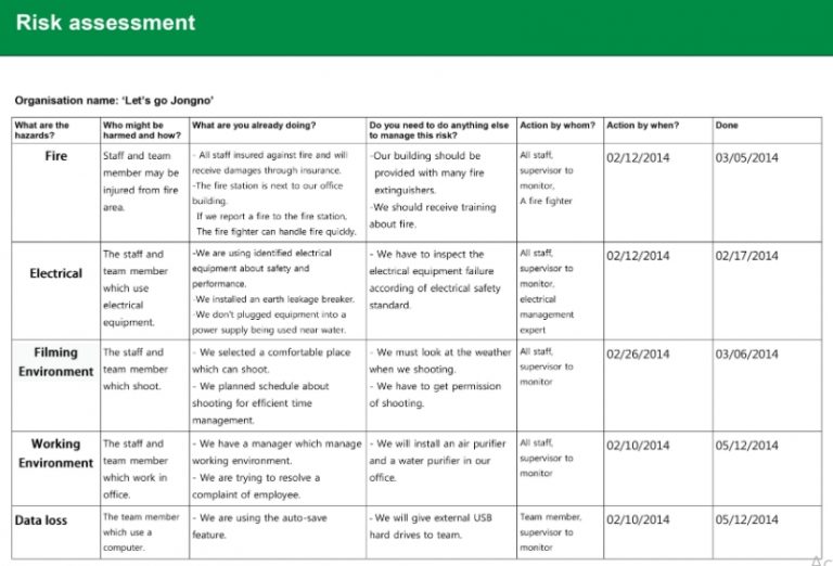 5 Risk Assessment Template Template Business Psd Excel Word Pdf 