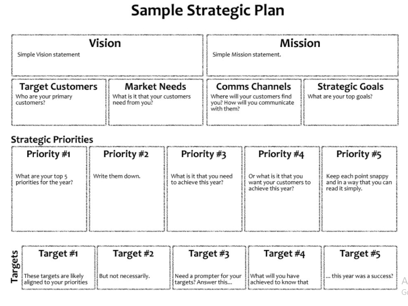 How Do You Create A Strategic Plan Template