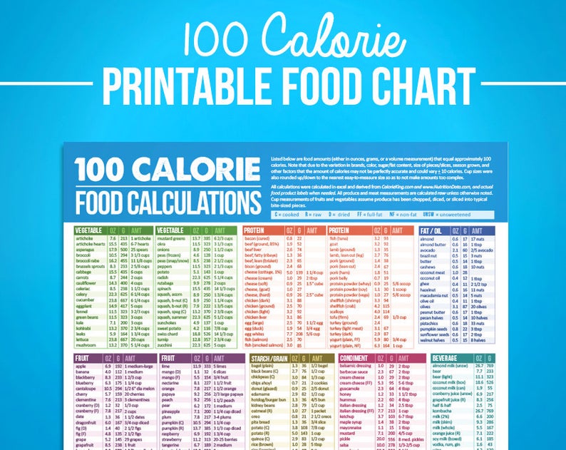 100 Calorie Digital Food Calcuations Chart For Nutrition | Etsy