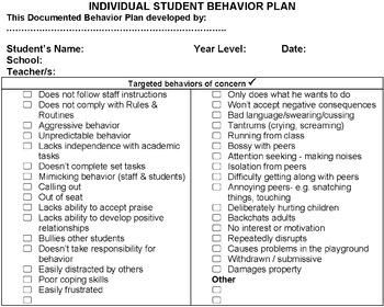Printable Classroom Behavior Checklist | School | Classroom 