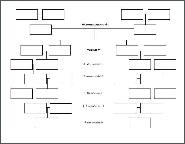 Free Family Tree Template | Printable Blank Family Tree Chart