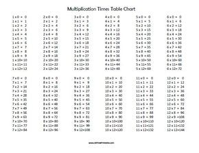 Free Printable Multiplication Times Table Chart | Education 