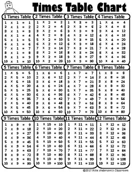 FREE Printable Multiplication / Times Table Charts by Nike 