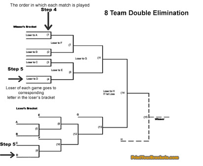 30 Team Double Elimination Printable Tournament Bracket | Corn 