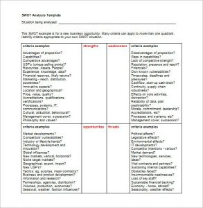 20+ SWOT Analysis Template and What to Include | Template Business PSD ...