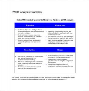 20+ SWOT Analysis Template and What to Include | Template Business PSD ...