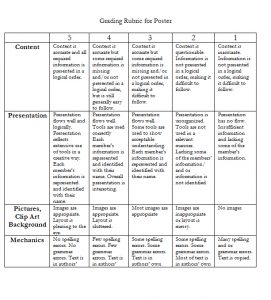 15+ Rubric Template Functionality for Teachers | Template Business PSD ...