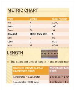 8+ Dealing with the Metric System Chart Template | Template Business ...