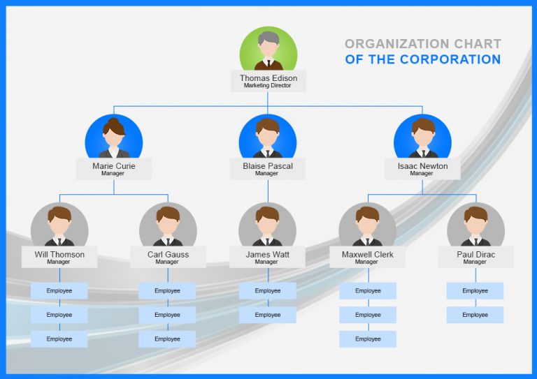 5+ Organizational Chart Template Free PSD | Template Business PSD ...