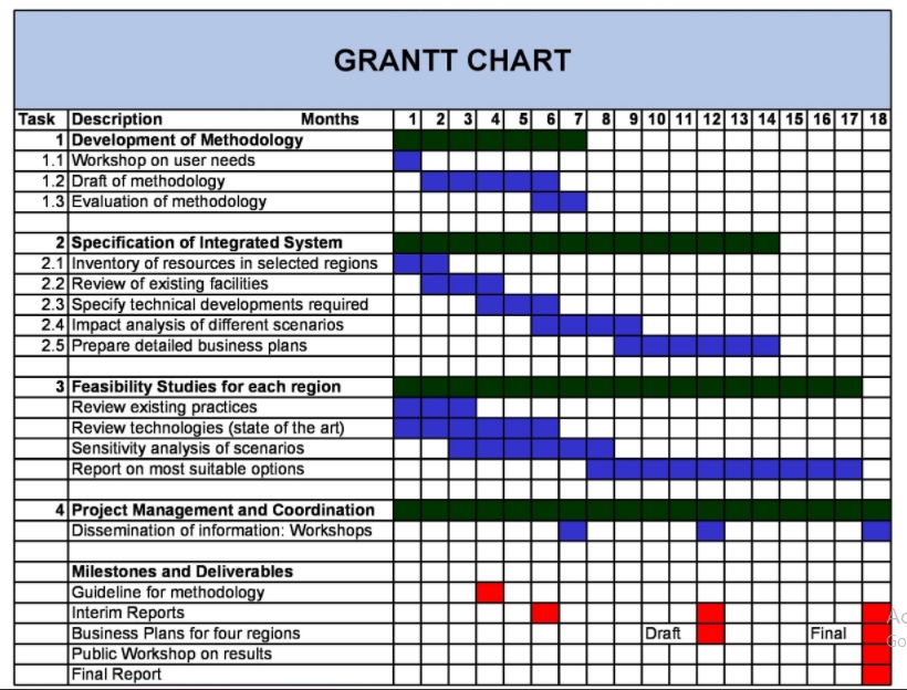 4+ Gantt chart template sample | Template Business PSD, Excel, Word, PDF