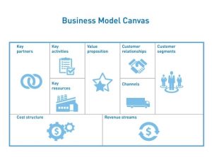 6+ Business Model Canvas Template | Template Business PSD, Excel, Word, PDF