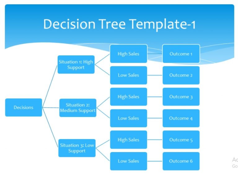 5  Decision Tree Template Template Business PSD Excel Word PDF