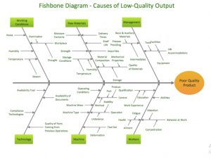 6+ Fishbone Diagram Template | Template Business PSD, Excel, Word, PDF