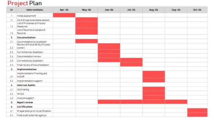 3+ Project Plan Template Excel Sample | Template Business PSD, Excel ...